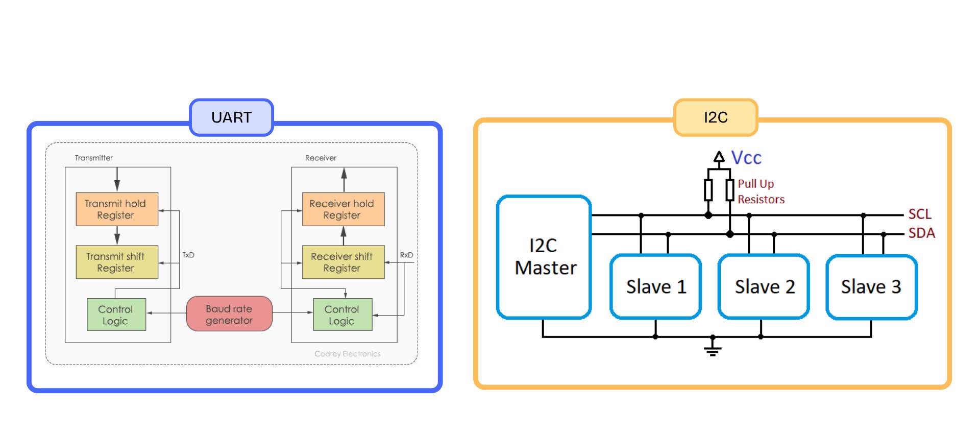 Pinout Diagram
